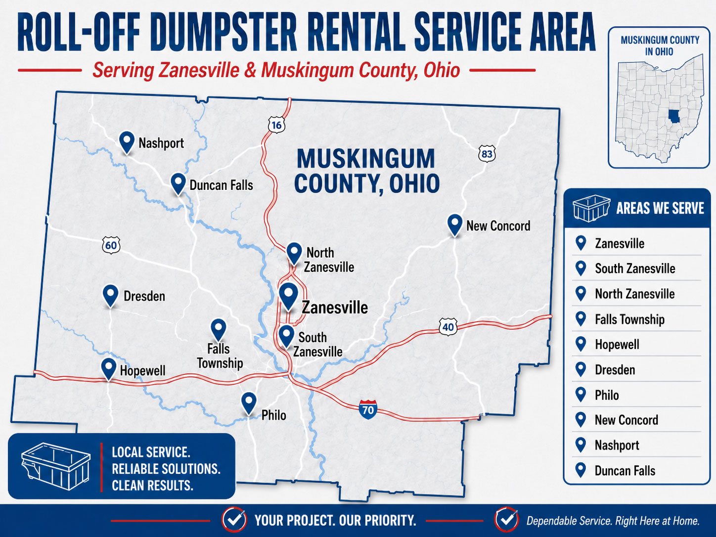 BGT - Brad Goff Trucking - Zanesville Muskingum County Roll Off Dumpster Rental Service Area